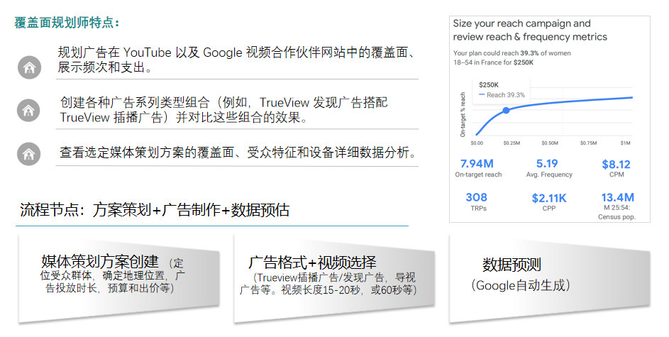 助力B2C企业打造谷歌出海产品解决方案