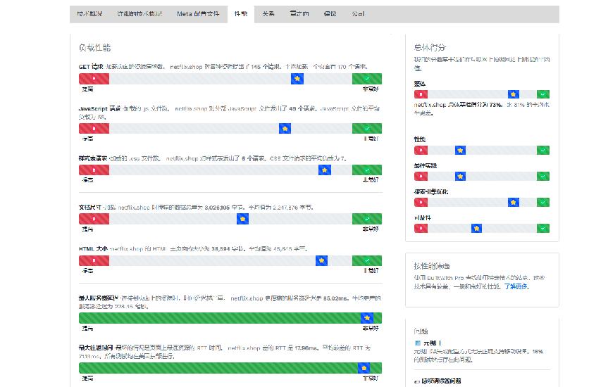 12大工具洞悉竞争对手，让你的独立站先人一步！