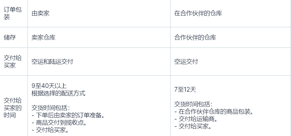 Ozon的两大亮点，你绝对需要知道！