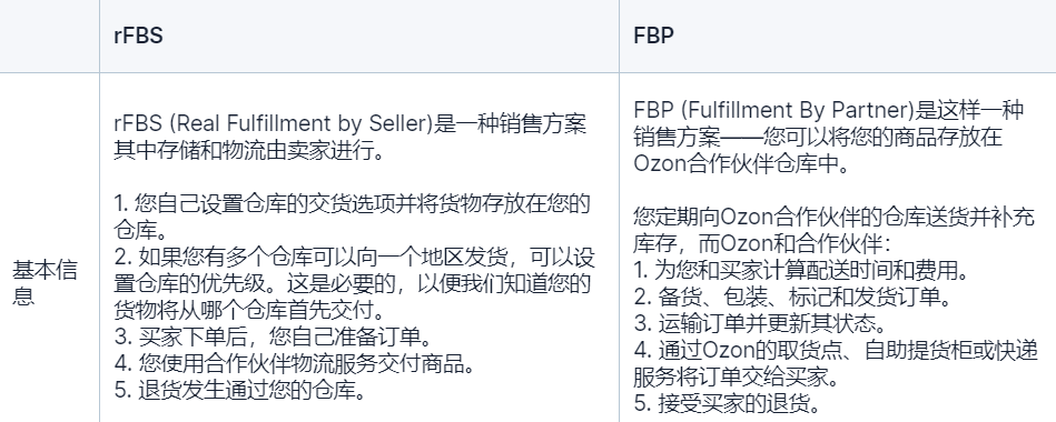 Ozon的两大亮点，你绝对需要知道！