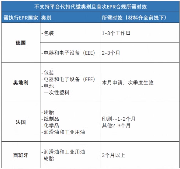 全球速卖通发布2024年欧洲多国EPR合规要求汇总公告