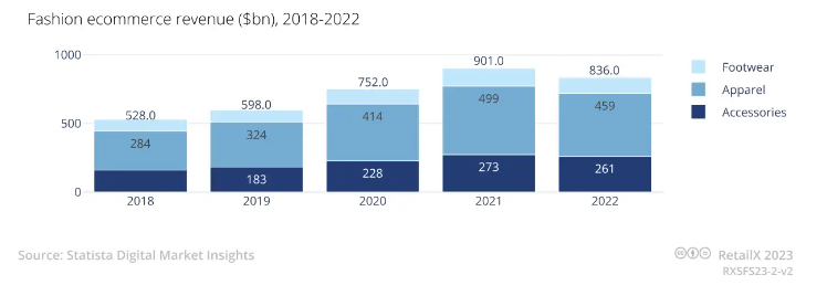 鲜有人知的跨境女装大佬，lovelywholesale闷声发财的秘密