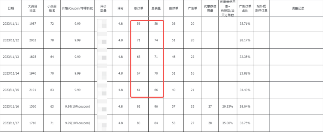 限时秒杀如何实现爆单操作细节详解