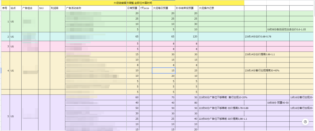 限时秒杀如何实现爆单操作细节详解