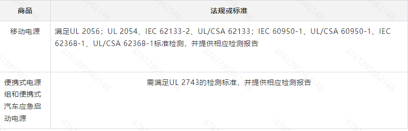 Temu平台便携式电源商品合规解读--UL检测标准