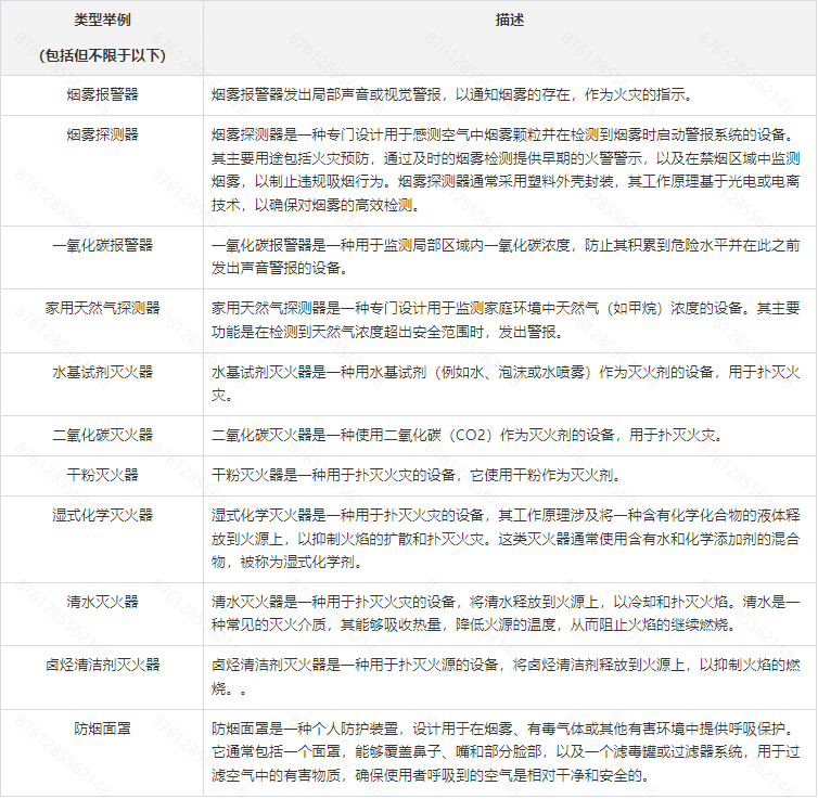 Temu平台消防类及其他安全用品合规解读和资质上传指引