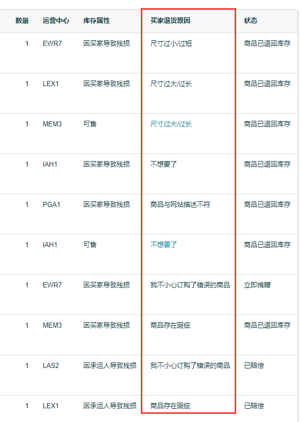 产品频繁遇到投诉该如何高效解决？