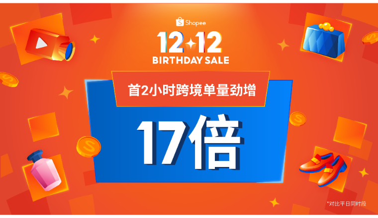 Shopee 12.12生日大促开场，首2小时跨境单量劲增17倍