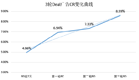 亚马逊母婴类Listing如何60天做到日销售额提升113%？