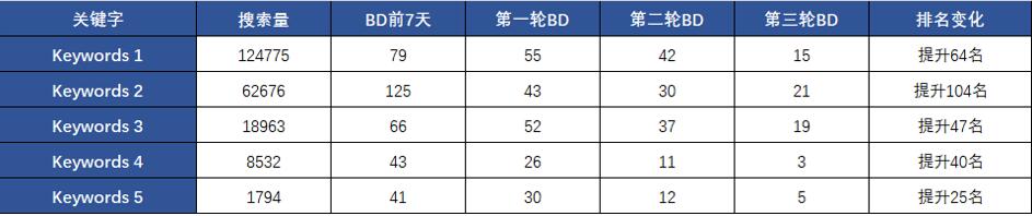 亚马逊母婴类Listing如何60天做到日销售额提升113%？