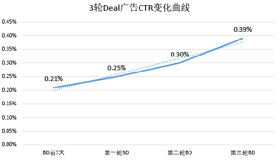 亚马逊母婴类Listing如何60天做到日销售额提升113%？