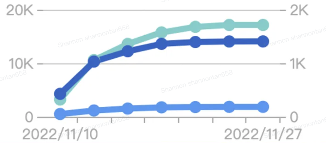 圣诞跨境电商销售指南：外网爆款盘点