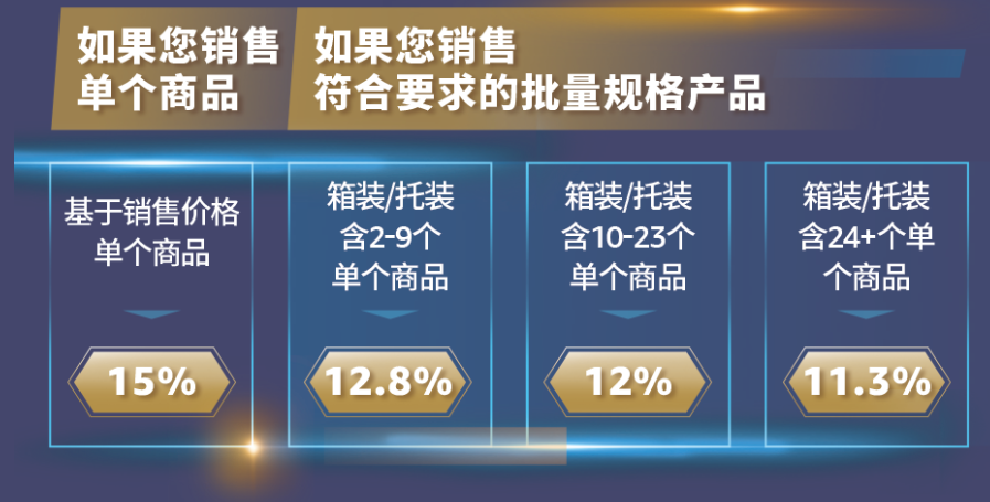 亚马逊企业购战略又叒叕升级！重磅发布商采大单“佣金优惠计划”，佣金折上折！