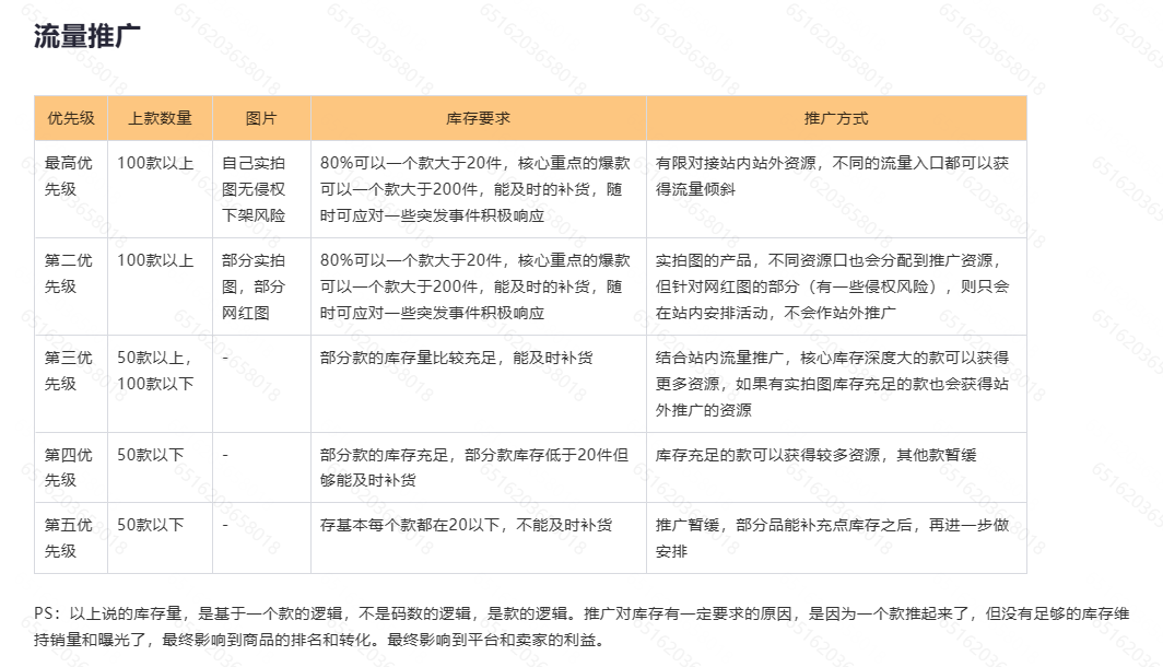 TEMU流量推广政策