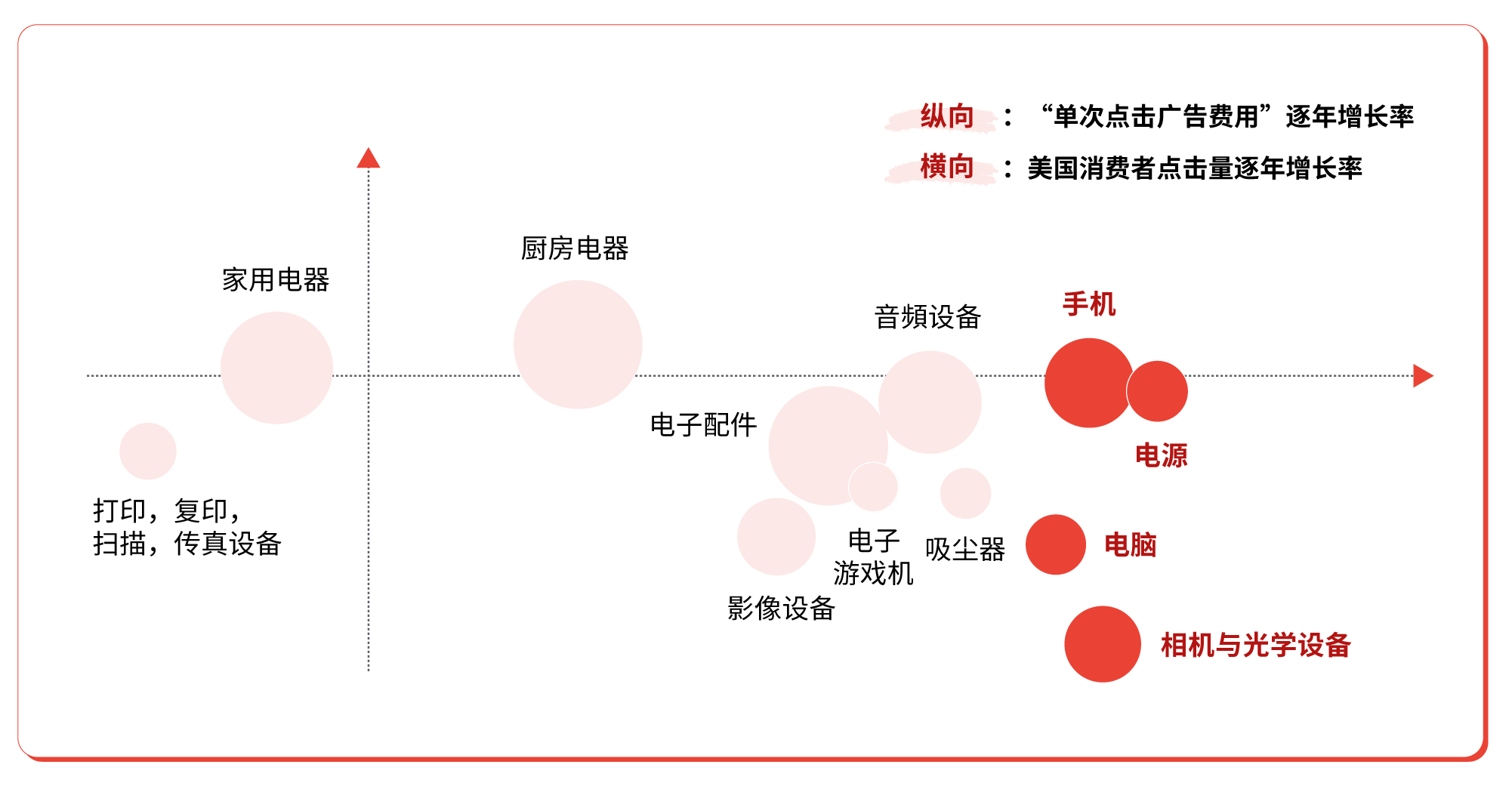 AI 洞察先机，“硬制造”出口或将迎来需求高潮