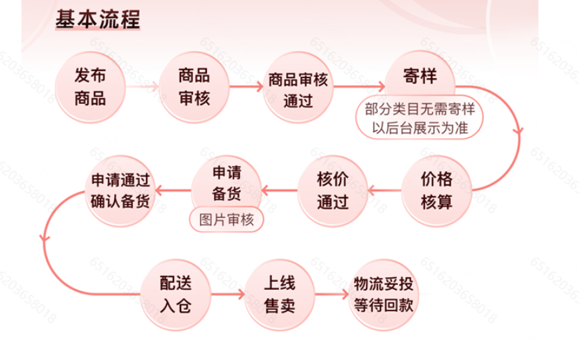 TEMU入驻政策和流程