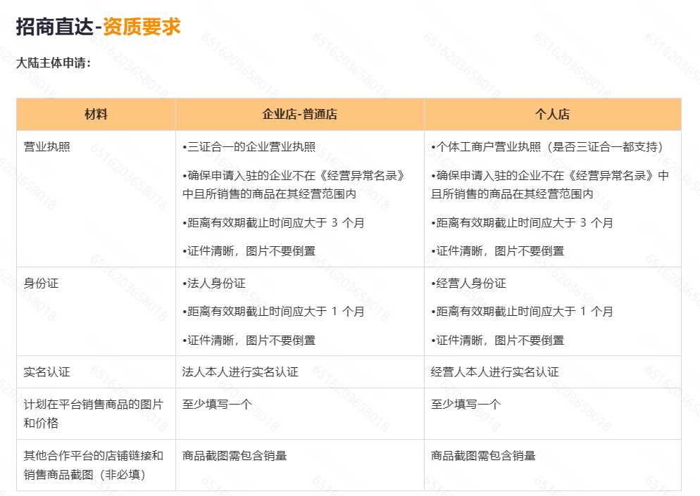 TEMU招商资质要求