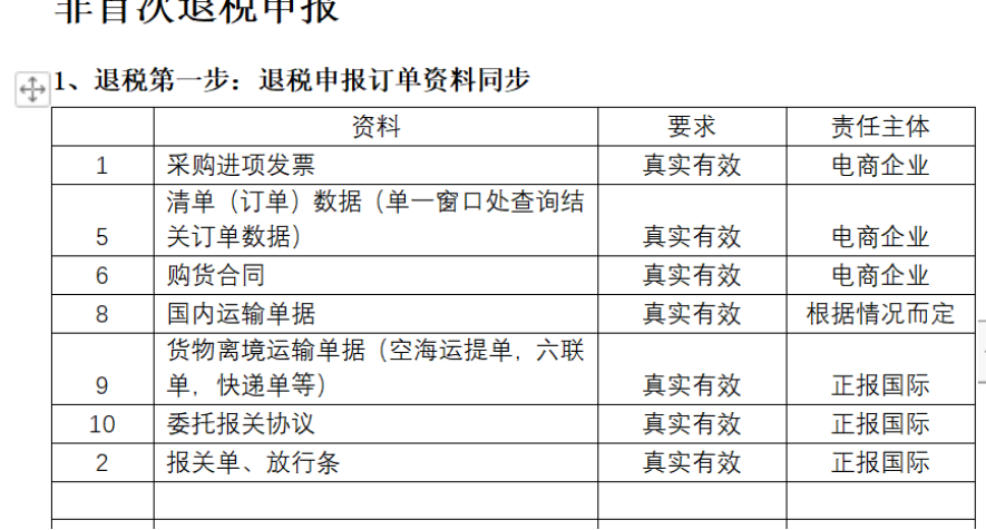 9610出口报关模式是什么？9610出口报关和退税流程详解