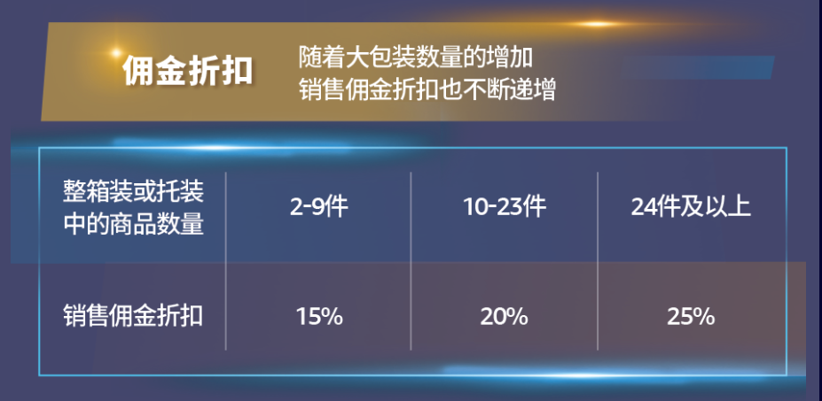 亚马逊企业购战略又叒叕升级！重磅发布商采大单“佣金优惠计划”，佣金折上折！