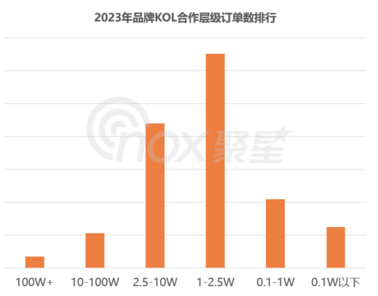 五大海外社媒营销最新趋势解读，2024年海外网红营销应该这样做！