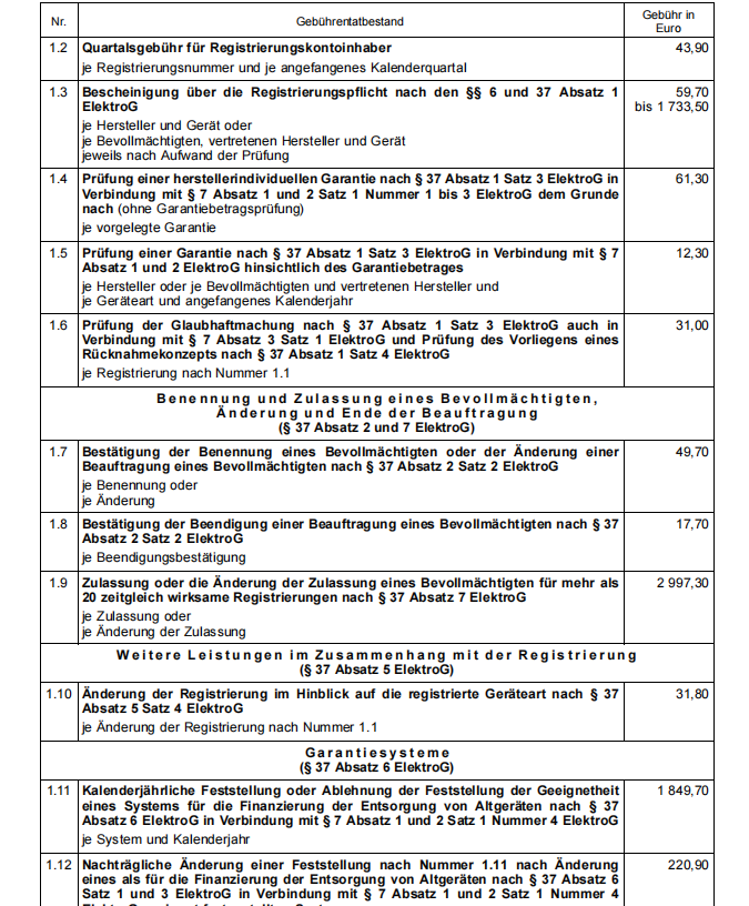 德国WEEE 2024年涨价通知