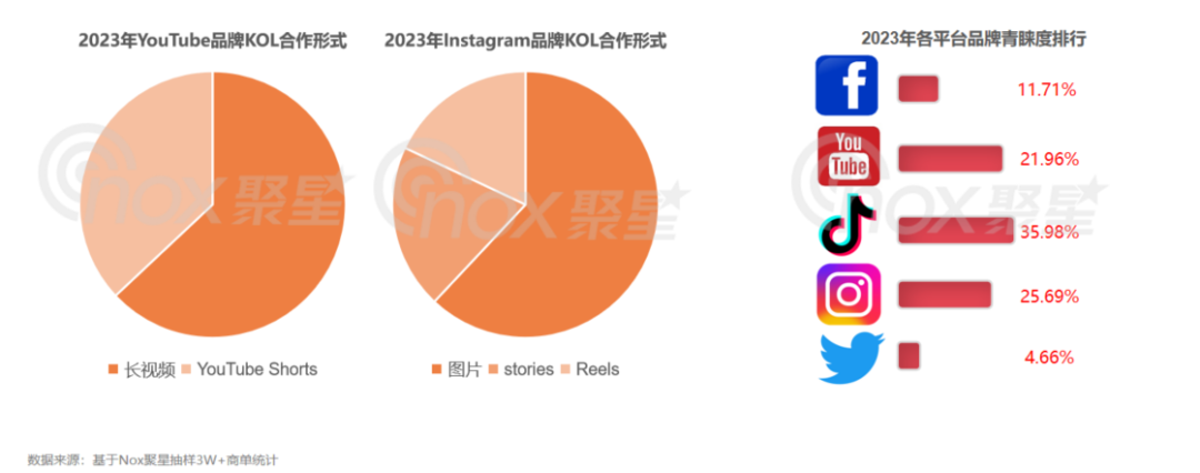 五大海外社媒营销最新趋势解读，2024年海外网红营销应该这样做！