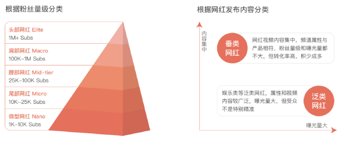 五大海外社媒营销最新趋势解读，2024年海外网红营销应该这样做！