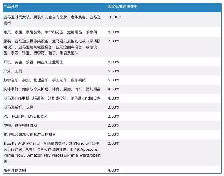 反撸姐夫羊毛！带你一起躺赚亚马逊联盟佣金