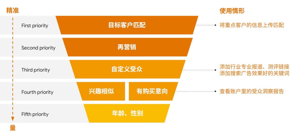 B2B出海企业如何玩“赚”东南亚市场