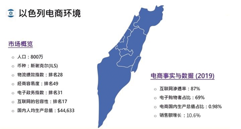 市场潜力巨大的电商市场以色列，跨境电商入局新赛道！