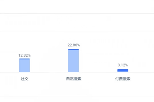 DTC品牌Bombas的致富之路：拒绝薄利多销