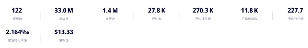 高毛利“龙蛋”玩具火销TikTok，美国小店靠3D打印营收近百万美元！