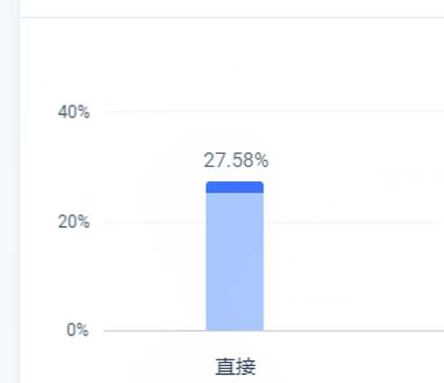 DTC品牌Bombas的致富之路：拒绝薄利多销