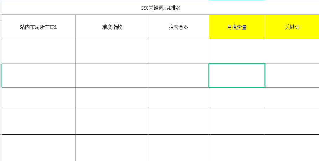 外贸独立站建站第一步，关键词调研指南！！