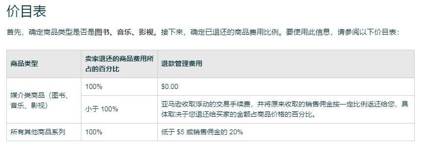 亚马逊退货费用真的是一笔糊涂账吗？