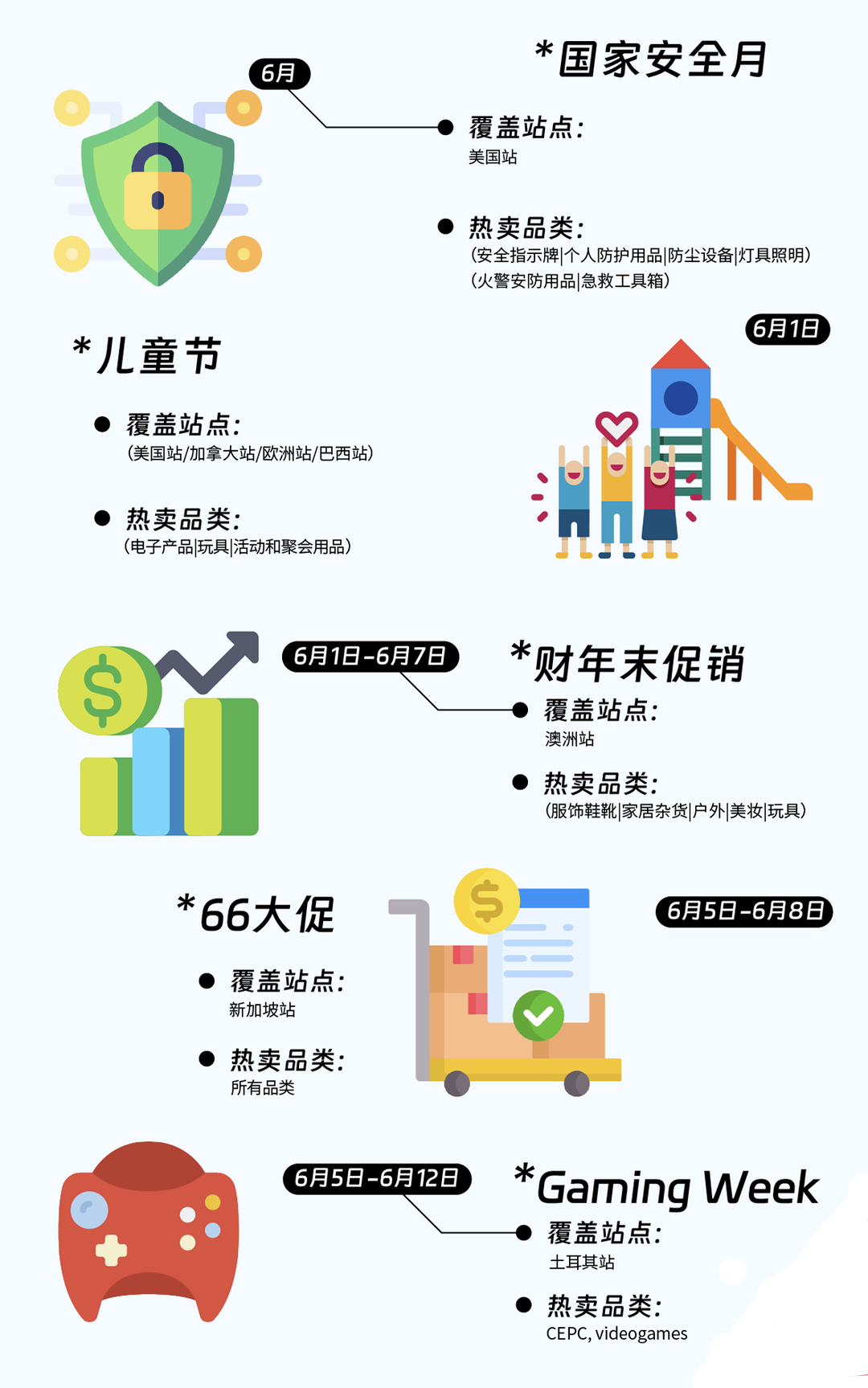 2024跨境营销日历|100+热卖节点大放送，在亚马逊做跨境这些日子必须要知道