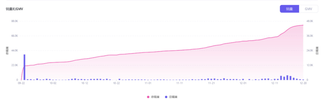 单场直播GMV近3万美元！国际彩妆品牌贝玲妃如何在TikTok布局“人货场”直播运营策略？