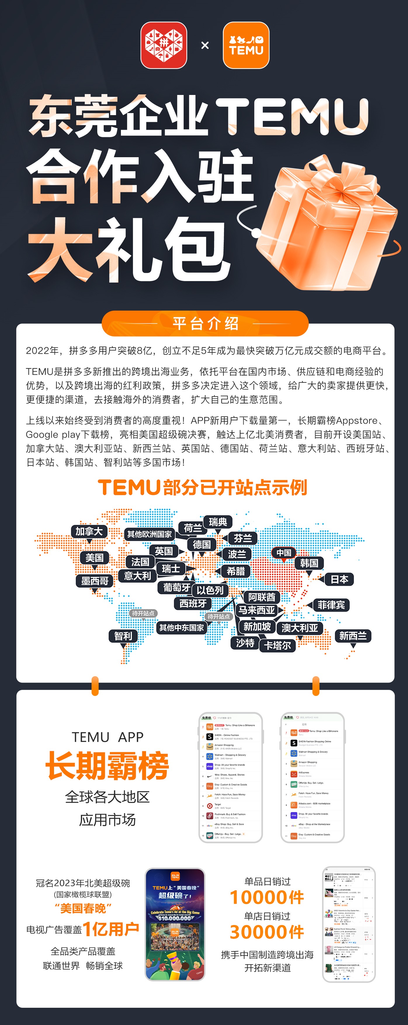 TEMU跨境出海新机遇：东莞企业2024年如何抓住海外市场大潮？【报名已结束】