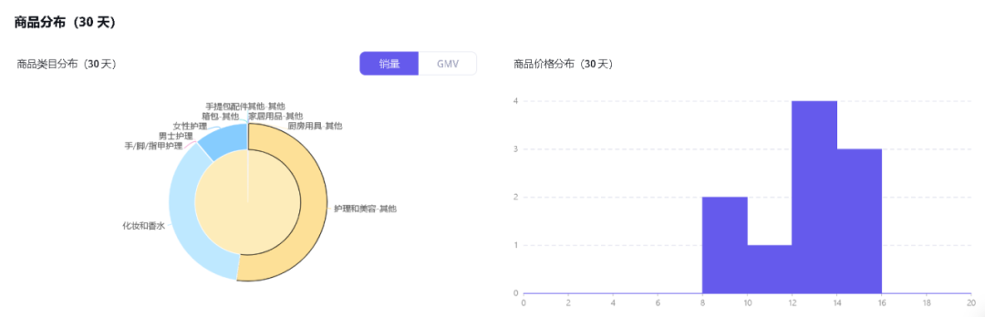 单场直播GMV近3万美元！国际彩妆品牌贝玲妃如何在TikTok布局“人货场”直播运营策略？