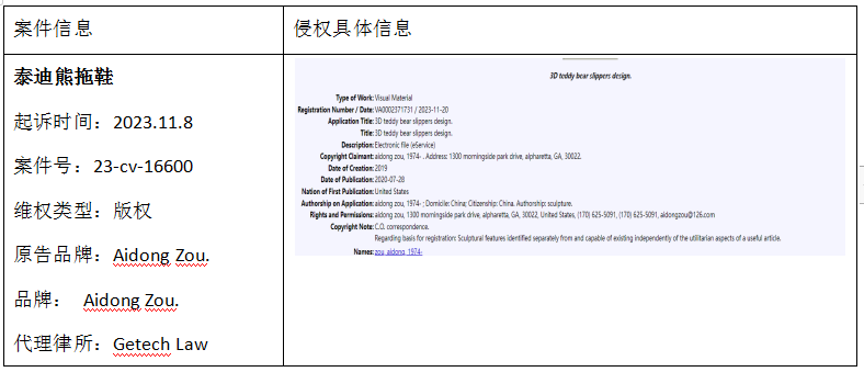 国人维权潮！涉及上百家店铺，这些产品listing需要尽快规避！