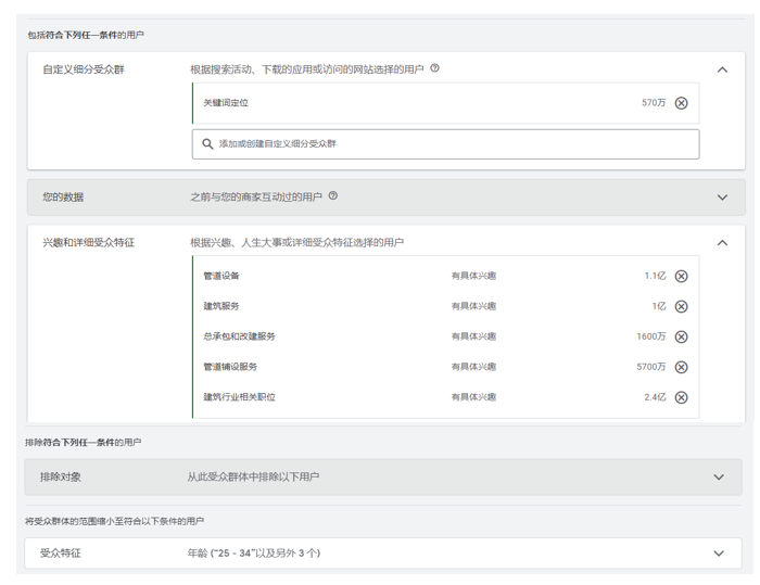 B2B企业出海—抓住谷歌发现广告升级前流量