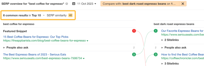 关键词集群很重要,谷歌SEO需要它