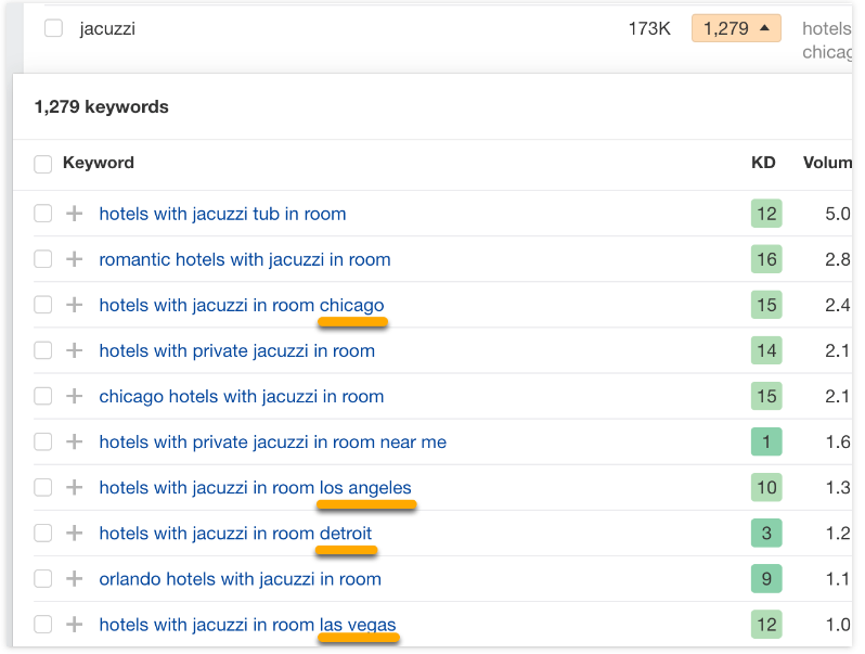关键词集群很重要,谷歌SEO需要它