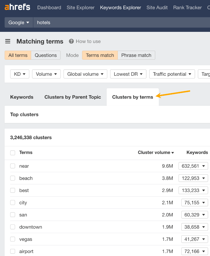 关键词集群很重要,谷歌SEO需要它