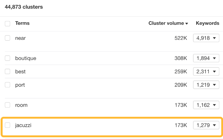 关键词集群很重要,谷歌SEO需要它