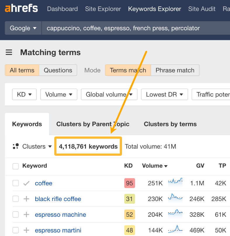 关键词集群很重要,谷歌SEO需要它