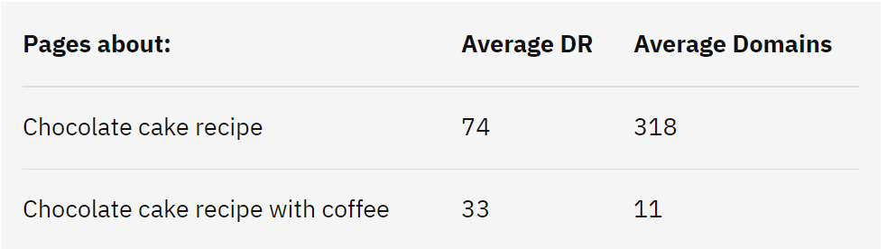 关键词集群很重要,谷歌SEO需要它