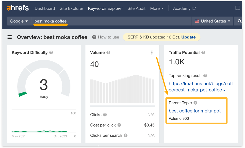 关键词集群很重要,谷歌SEO需要它