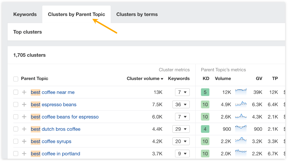 关键词集群很重要,谷歌SEO需要它