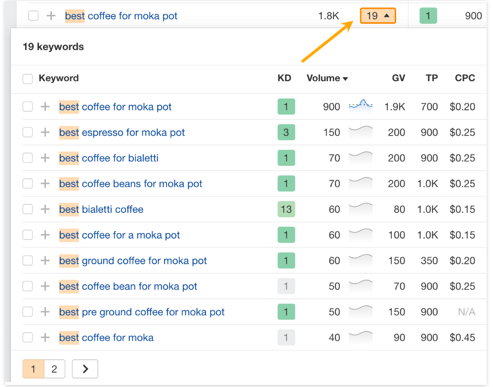 关键词集群很重要,谷歌SEO需要它